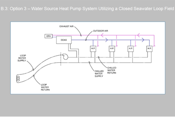 The schematic plan designed by the Systems Selection team for a loop system that would use seawater to help cool air conditioners in a building in Doha, Qatar. It was part of UNL's winning entry in Systems Selection for the 2015 ASHRAE student design competition.